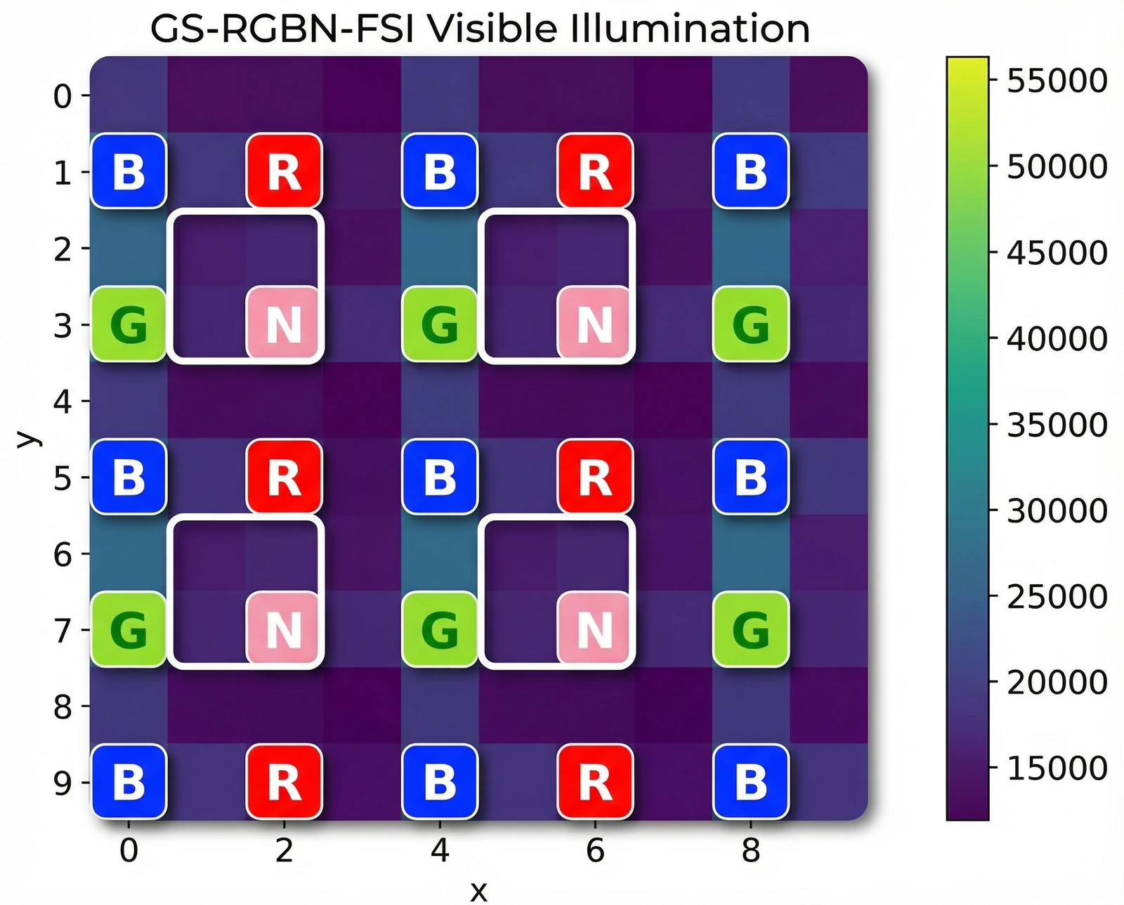 RGBN pixelated filter array example